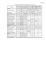 Diplomdarbs 'Maksājumu karšu biznesa attīstība Latvijā', 96.