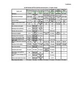 Diplomdarbs 'Maksājumu karšu biznesa attīstība Latvijā', 97.