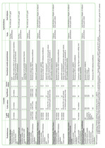 Diplomdarbs 'Maksājumu karšu biznesa attīstība Latvijā', 99.