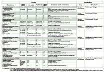 Diplomdarbs 'Maksājumu karšu biznesa attīstība Latvijā', 100.