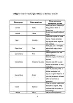 Konspekts 'Ēģiptes nacionālā virtuve', 8.