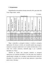 Diplomdarbs 'Cenu veidošana tirdzniecībā', 41.