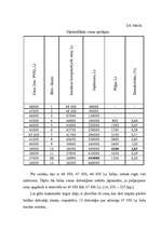 Diplomdarbs 'Cenu veidošana tirdzniecībā', 46.