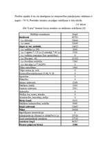 Diplomdarbs 'Cenu veidošana tirdzniecībā', 53.