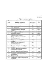 Diplomdarbs 'Cenu veidošana tirdzniecībā', 54.