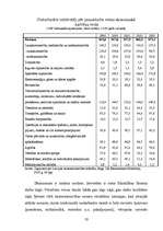 Diplomdarbs 'Bezdarbs un tā samazināšanās iespējas Latvijā', 19.