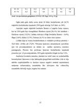 Diplomdarbs 'Bezdarbs un tā samazināšanās iespējas Latvijā', 25.