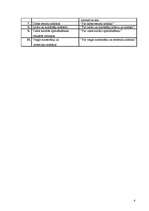 Referāts 'Nodokļi Latvijā', 4.