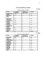 Referāts 'A/s "Rīgas Piena kombināts" mārketinga vides un stratēģijas analīzes un darbības', 15.