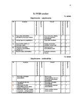 Referāts 'A/s "Rīgas Piena kombināts" mārketinga vides un stratēģijas analīzes un darbības', 18.