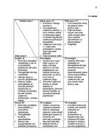 Referāts 'A/s "Rīgas Piena kombināts" mārketinga vides un stratēģijas analīzes un darbības', 22.