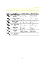 Referāts 'Living Green: 3 R’s to Save the World', 21.