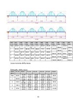 Paraugs 'Stiegrbetona un mūra konstrukcijas ēka', 40.