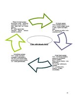 Prakses atskaite 'Prakse viesnīcā "Islande Hotel"', 33.