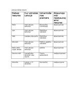 Konspekts 'Latvijas dabas resursi', 1.