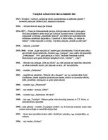 Konspekts 'Albērs Kamī', 1.