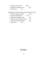 Referāts 'Eiropas Savienības ārējā tirdzniecība', 15.