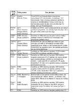 Konspekts 'Pirmās paaudzes elektronu skaitļojamās mašīnas (ESM)', 4.