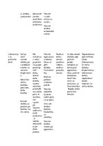 Konspekts 'Didaktisko metožu analīze', 2.