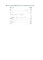 Referāts 'Жидкость', 15.