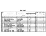 Referāts 'Dārza plānošana', 26.