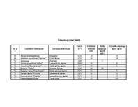 Referāts 'Dārza plānošana', 28.