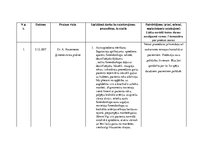 Prakses atskaite 'Ģimenes ārsta prakse, māszinības', 4.