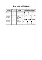 Konspekts 'Gāzu izoparametriskie procesi', 4.