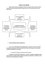 Konspekts 'Анализ 5 сил Портера предприятия "Scruoles"', 1.