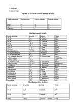 Konspekts 'Neliels Ieskats par Olimpisko spēļu vēsturi', 4.