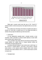Prakses atskaite 'Prakse komercdarbības organizācijā', 15.