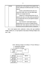 Prakses atskaite 'Prakse komercdarbības organizācijā', 24.