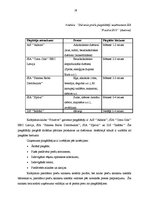 Prakses atskaite 'Prakse komercdarbības organizācijā', 26.