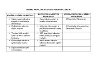 Prakses atskaite 'Aprūpes plāns. Neiroloģijas nodaļa', 7.