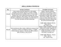 Prakses atskaite 'Aprūpes plāns. Neiroloģijas nodaļa', 8.