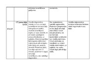 Prakses atskaite 'Aprūpes plāns. Neiroloģijas nodaļa', 11.