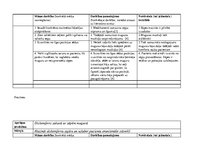 Prakses atskaite 'Aprūpes plāns. Neiroloģijas nodaļa', 17.