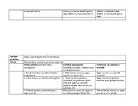 Prakses atskaite 'Aprūpes plāns. Neiroloģijas nodaļa', 20.