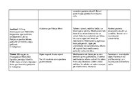 Prakses atskaite 'Aprūpes plāns. Neiroloģijas nodaļa', 24.