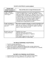 Prakses atskaite 'Aprūpes plāns. Neiroloģijas nodaļa', 25.