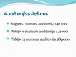 Prezentācija 'Reklāmas izplatīšanas līdzekļu analīze - žurnāls "Lilit"', 3.
