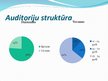 Prezentācija 'Reklāmas izplatīšanas līdzekļu analīze - žurnāls "Lilit"', 4.