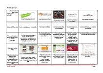 Konspekts 'E-komercija', 2.