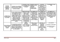 Konspekts 'E-komercija', 3.