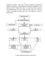 Diplomdarbs 'Personālvadības pilnveidošanas iespējas uzņēmumā SIA "XXX"', 13.