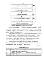 Diplomdarbs 'Personālvadības pilnveidošanas iespējas uzņēmumā SIA "XXX"', 24.