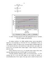 Diplomdarbs 'Personālvadības pilnveidošanas iespējas uzņēmumā SIA "XXX"', 55.