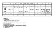 Konspekts 'Reakciju tabula', 1.