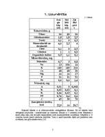 Referāts 'Kāpostu ēdieni', 3.