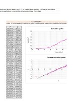 Paraugs 'Statistika - datu analīze', 5.